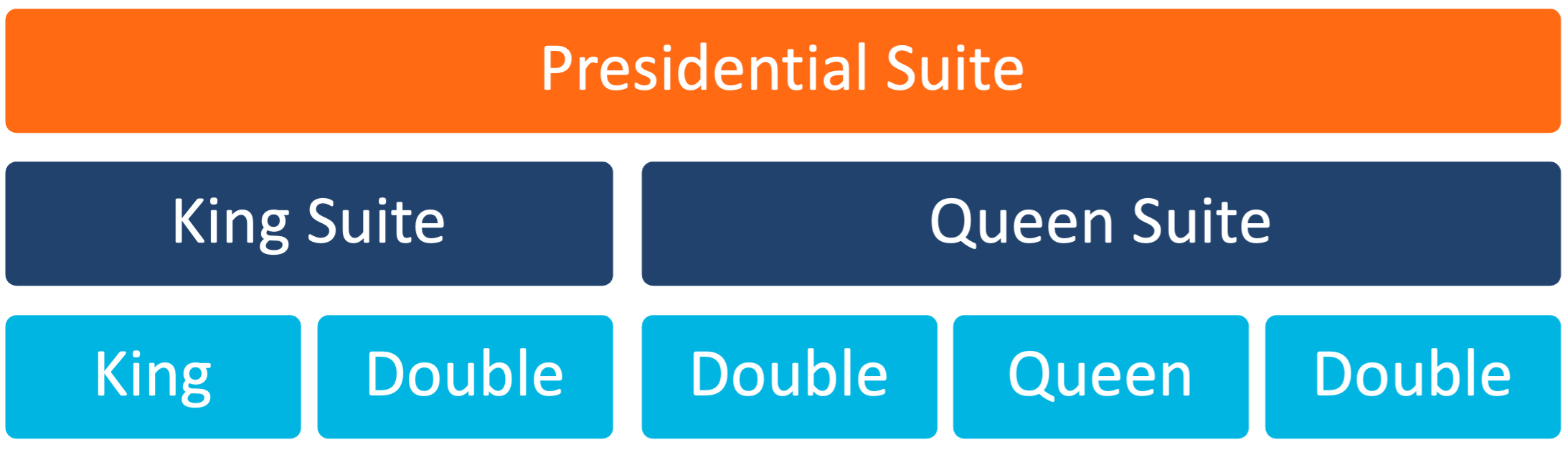 Combined Suite Scenario