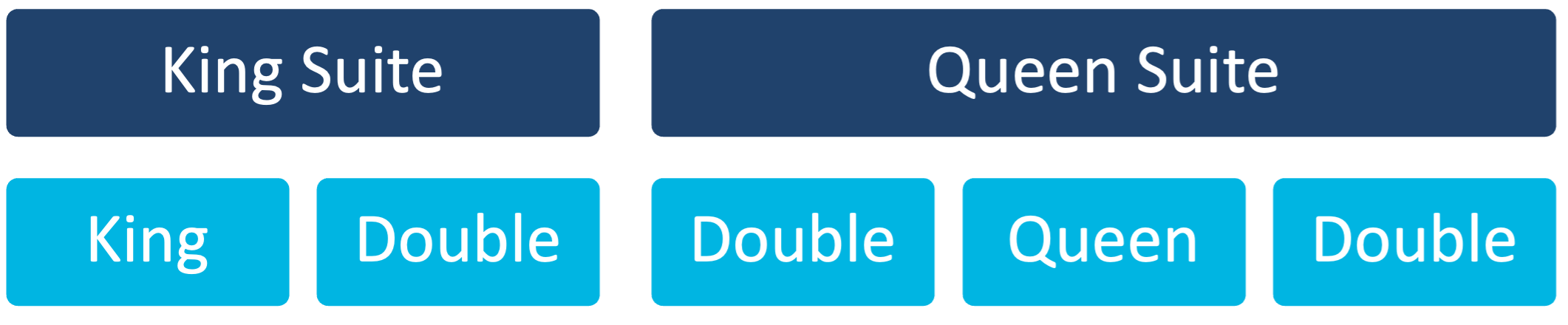 Two Simple Virtual Suite Scenarios